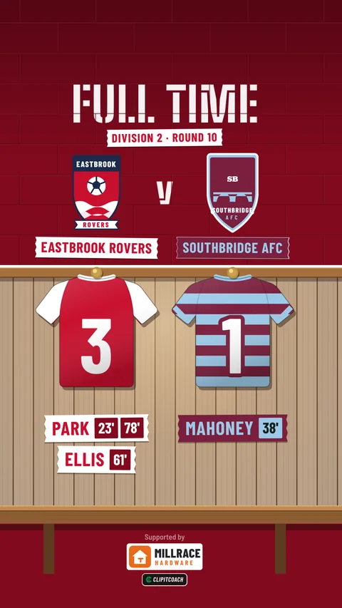 A full-time post in the Kit room look: both shirts on their pegs with 3 and 1 on their backs, Park on 23 and 78 minutes and Ellis on 61 for Eastbrook Rovers, and Mahoney on 38 for Southbridge AFC