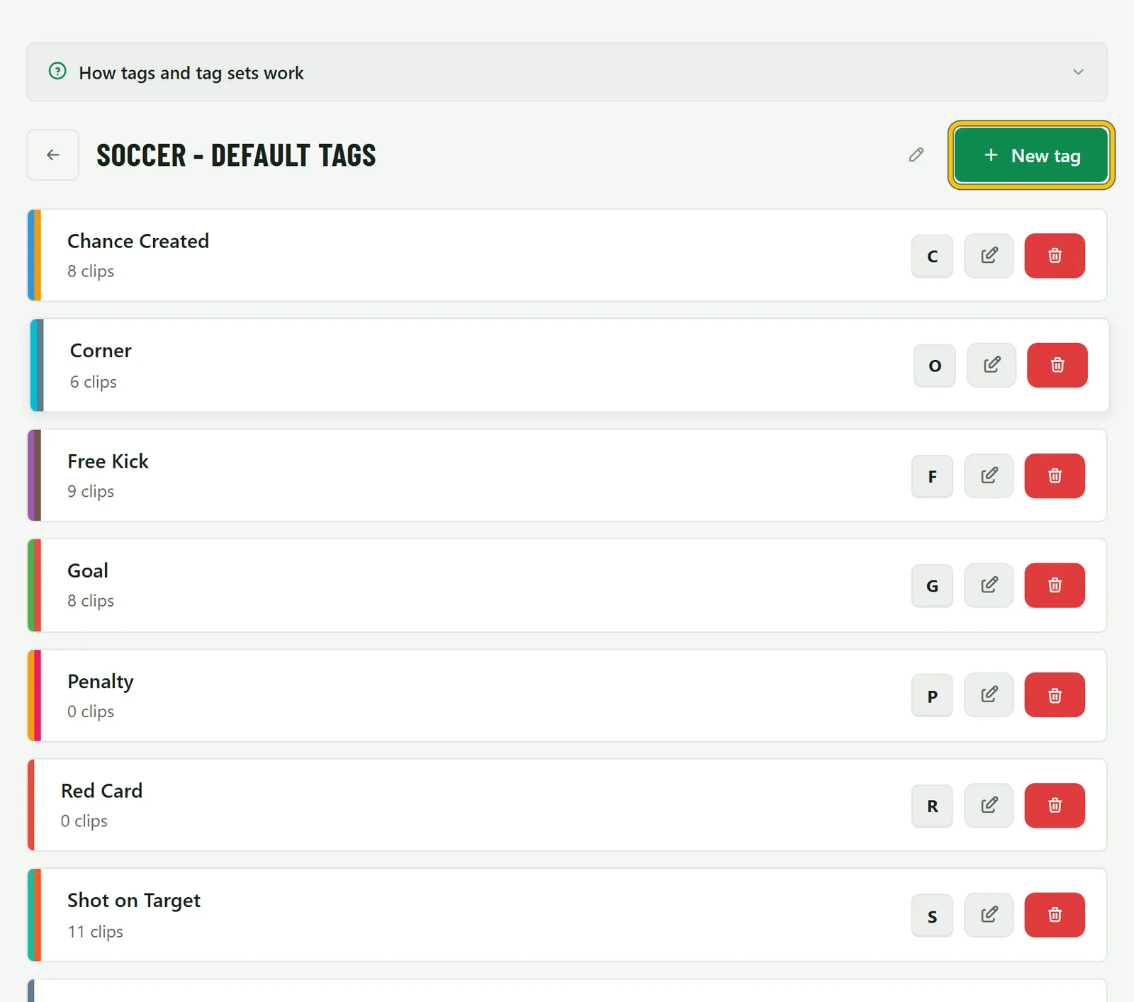 A tag set with each tag’s colour, clip count and shortcut key