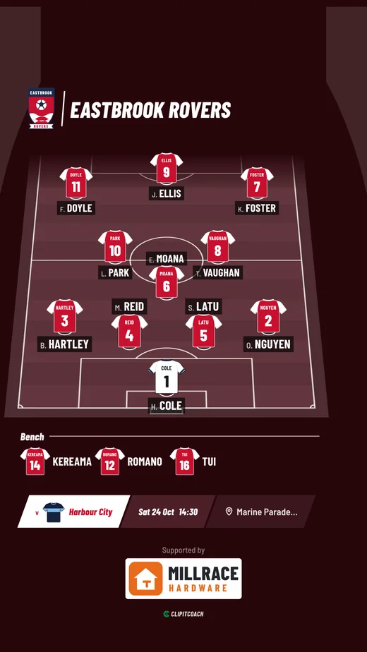 The Broadcast style: the starting eleven with name tags on a dark pitch, the bench and the fixture strip