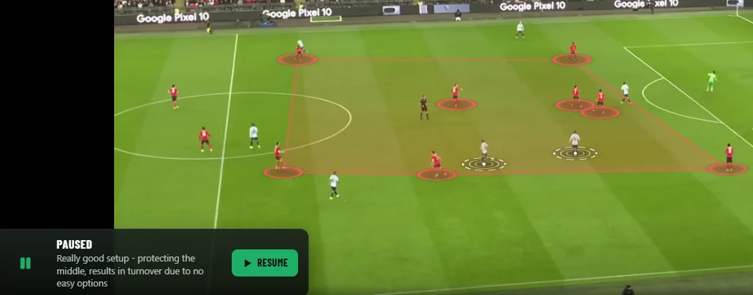 Multi-layer telestration showing team shape, player highlights and coaching notes