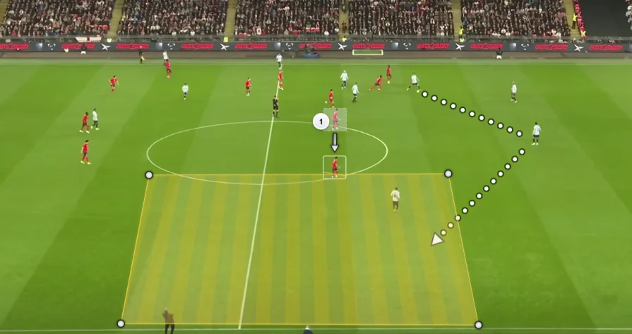 Arrows, movement paths and a highlighted tactical zone on football footage