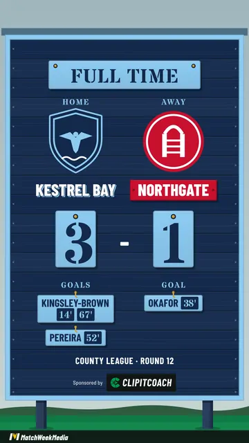 A sample full-time post in the Scoreboard look