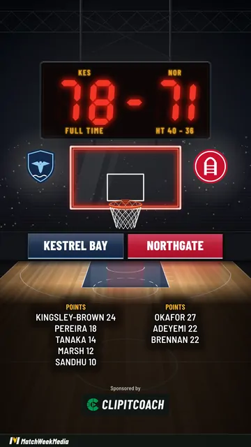 A sample full-time post in the Shot clock look